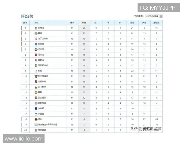 新曼城主场大胜利物浦，继续领跑英超联赛积分榜